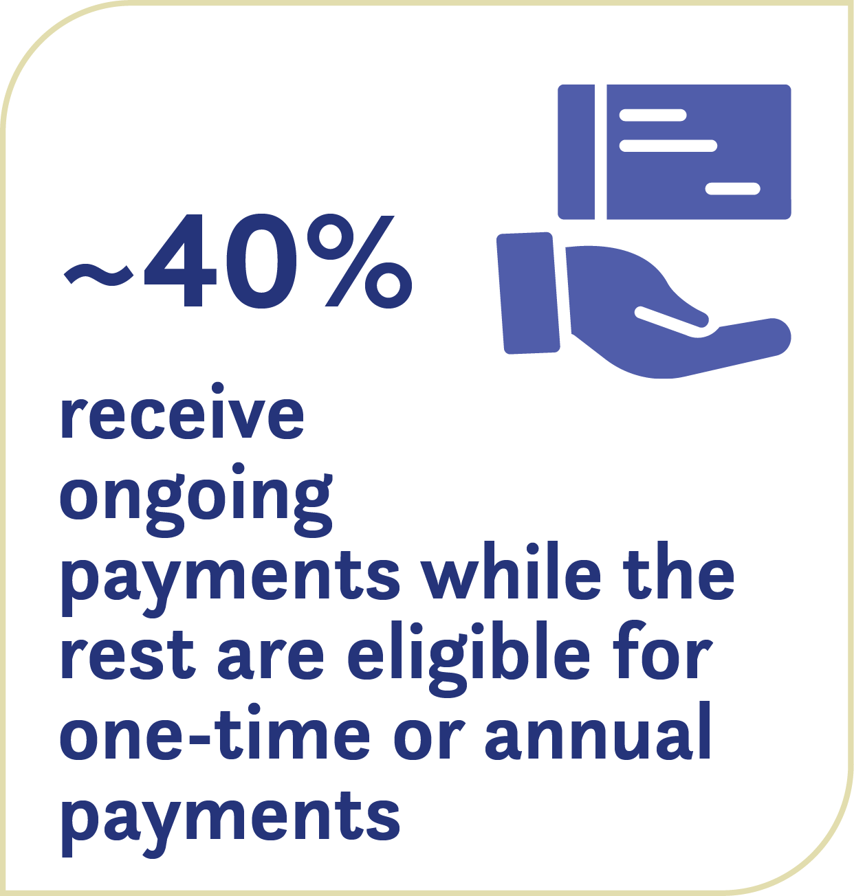 As a result of the Claims Conference’s successful negotiations with the
German government over the years, nearly 40% of survivors receive
monthly payments while the rest are eligible for one-time or annual
payments.