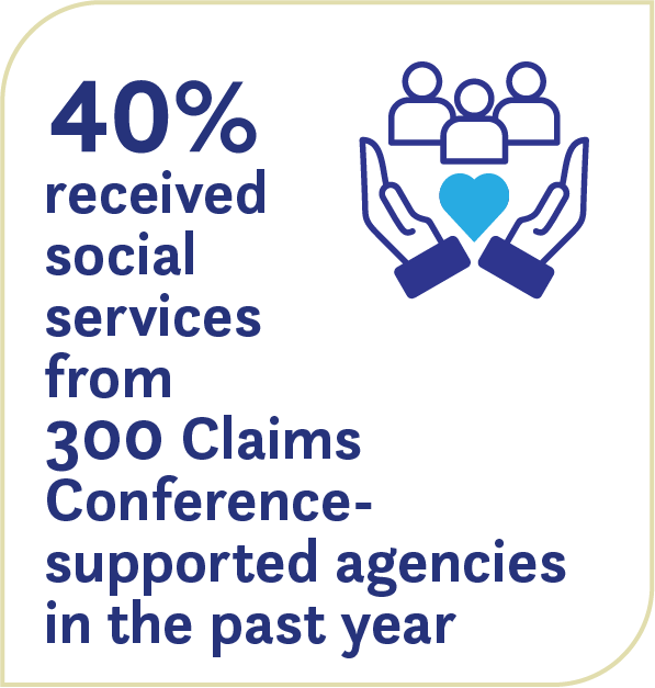 40% of survivors are receiving or received in the past year social
welfare services provided by over 300 agencies that receive grants
administered by the Claims Conference (including JFS Vancouver). 